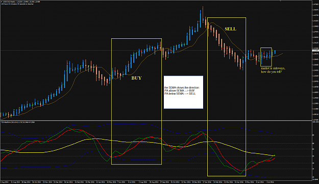 Click to Enlarge

Name: Weekly 5EMA Direction.png
Size: 60 KB