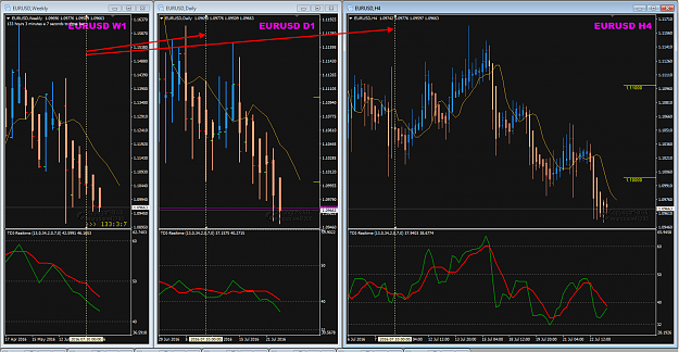 Click to Enlarge

Name: EURUSD W1 D1 and H4.png
Size: 59 KB