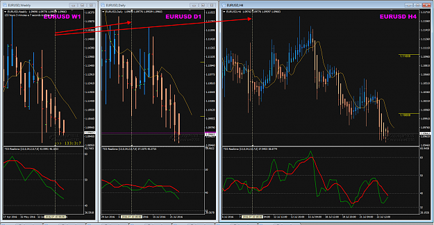 Click to Enlarge

Name: EURUSD W1 D1 and H4.png
Size: 59 KB