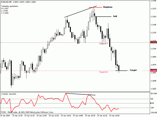 Click to Enlarge

Name: eur-usd.gif
Size: 13 KB