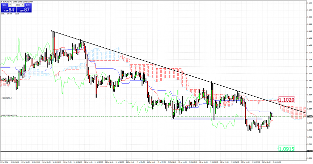 Click to Enlarge

Name: EURUSDH1.pngnew.png
Size: 113 KB