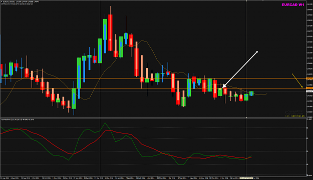 Click to Enlarge

Name: EURCAD W1 target level for H4 swing.png
Size: 49 KB