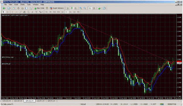 Click to Enlarge

Name: trendline off 4h.gif
Size: 56 KB