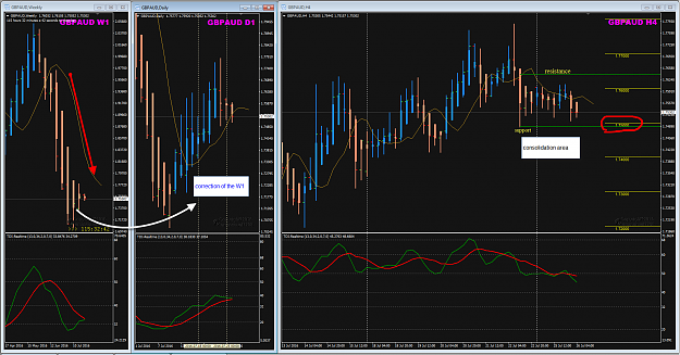 Click to Enlarge

Name: GBPAUD Week 30 Big Picture.png
Size: 87 KB
