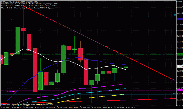 Click to Enlarge

Name: 15 min chart.gif
Size: 34 KB