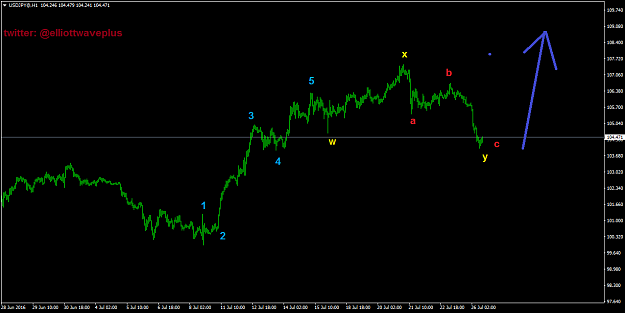 Click to Enlarge

Name: USDJPY@H1.png
Size: 38 KB