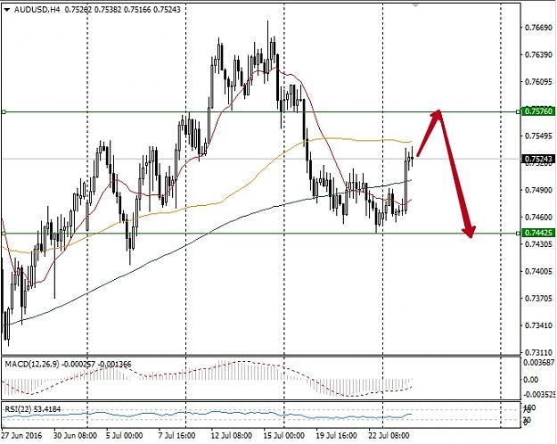 Click to Enlarge

Name: audusd.jpg
Size: 186 KB