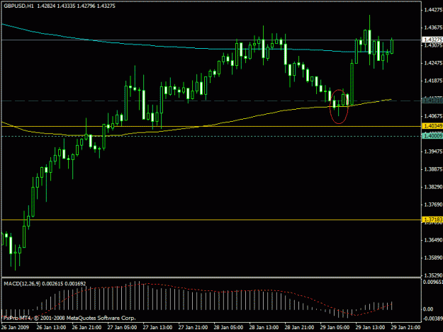 Click to Enlarge

Name: gbpusd.gif
Size: 17 KB