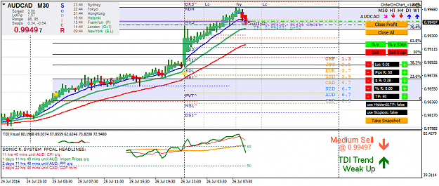 Click to Enlarge

Name: audcad-m30-oanda-division1.png
Size: 48 KB