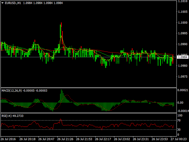 Click to Enlarge

Name: EURUSD.M1.png
Size: 29 KB