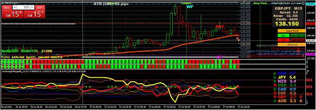 Click to Enlarge

Name: GBPJPY_M15_2016-7-27_07-40-56.png
Size: 70 KB