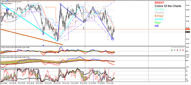Click to Enlarge

Name: crude oil m5 chart 2016-07-27.png
Size: 73 KB