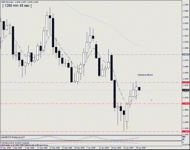 Click to Enlarge

Name: 14-gbpusd ,daily 30-01.gif
Size: 24 KB