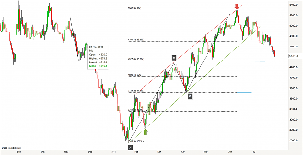 Click to Enlarge

Name: Brent Crude Daily 27.07.2016.png
Size: 347 KB
