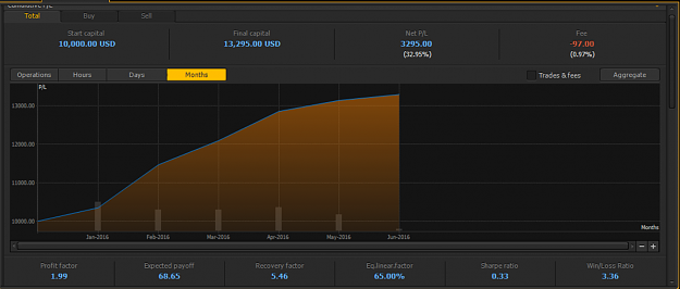 Click to Enlarge

Name: algo performance.png
Size: 92 KB