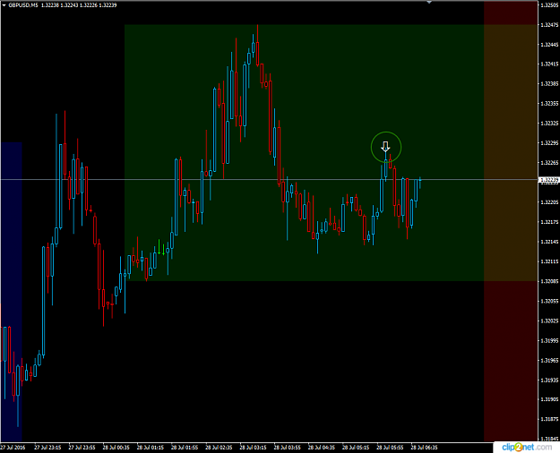 Click to Enlarge

Name: GBPUSD_28July2016.png
Size: 26 KB