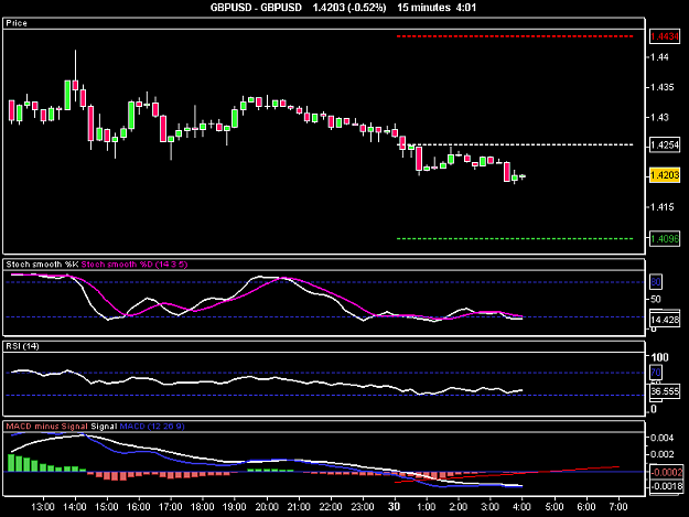 Click to Enlarge

Name: GBPUSD.png
Size: 10 KB