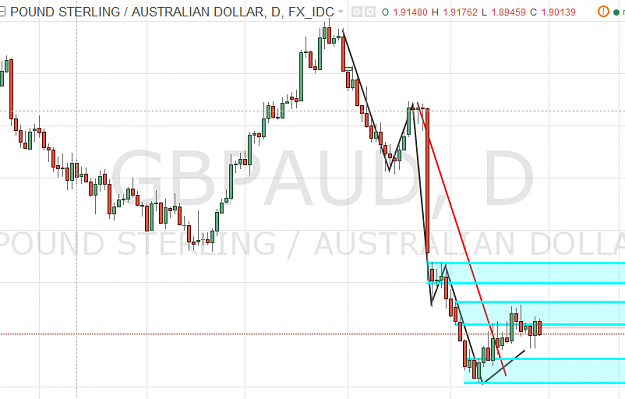 Click to Enlarge

Name: GBPUSD DTF.png
Size: 39 KB