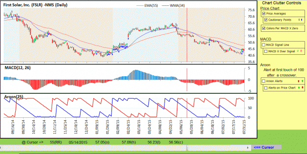 Click to Enlarge

Name: TT-Excel2.gif
Size: 54 KB