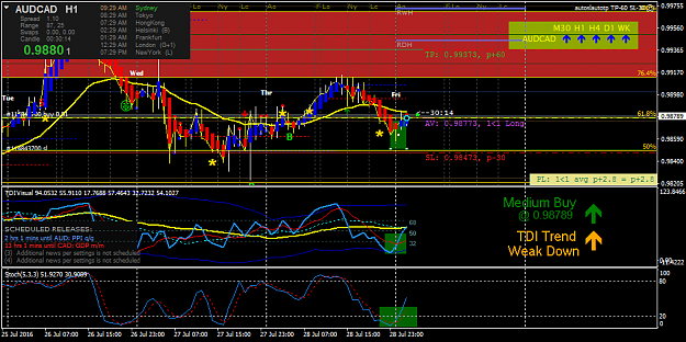 Click to Enlarge

Name: audcad-h1-forex-capital-markets.png
Size: 56 KB