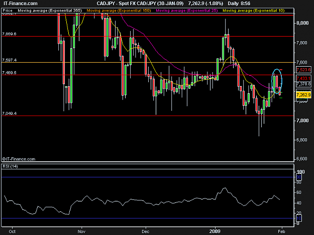 Click to Enlarge

Name: Spot FX CAD_JPY (30-JAN-09).png
Size: 13 KB