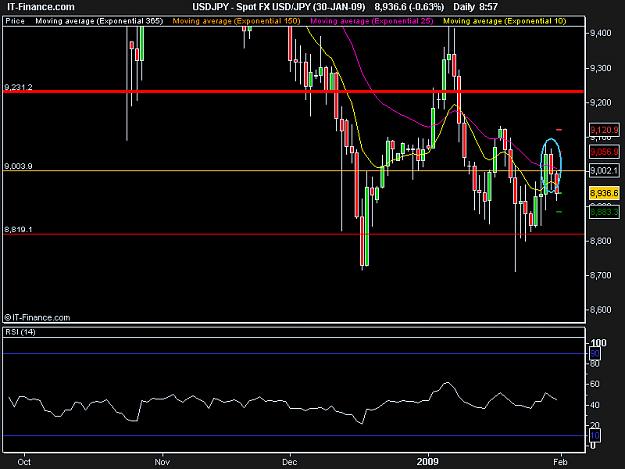 Click to Enlarge

Name: Spot FX USD_JPY (30-JAN-09).png
Size: 12 KB