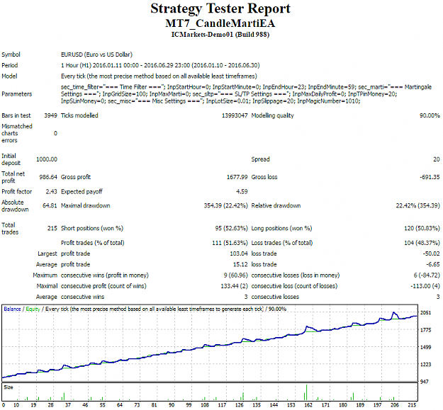 Click to Enlarge

Name: mt7_candlemartiea_bt_116.png
Size: 46 KB