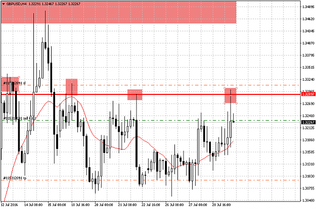Click to Enlarge

Name: gbpusd-h4-e-global-trade-2.png
Size: 16 KB