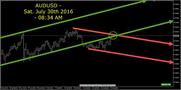 Click to Enlarge

Name: AUDUSD2.jpg
Size: 131 KB