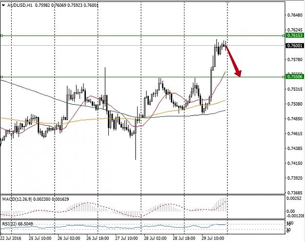 Click to Enlarge

Name: audusd.jpg
Size: 174 KB
