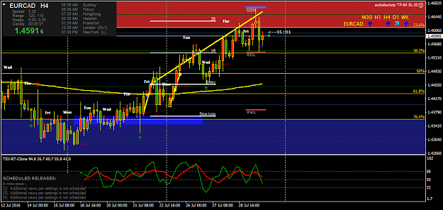 Click to Enlarge

Name: eurcad-h4-forex-capital-markets.png
Size: 46 KB