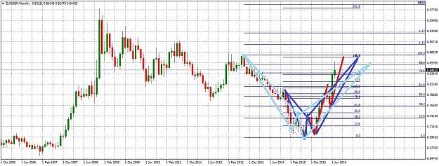 Click to Enlarge

Name: EURGBPMonthly730.jpg
Size: 292 KB