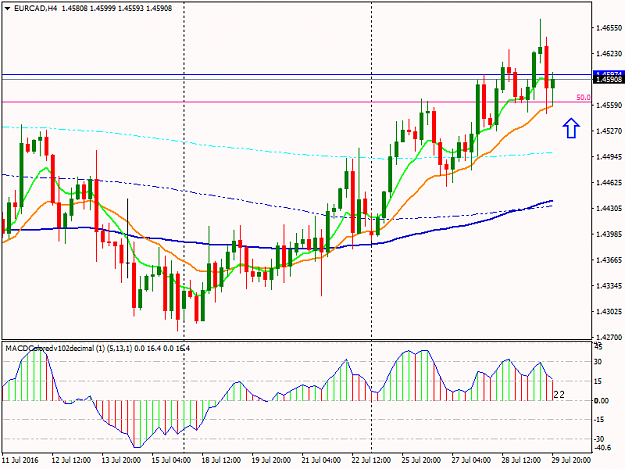 Click to Enlarge

Name: EURcadH4.png
Size: 40 KB