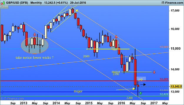 Click to Enlarge

Name: GBP USD MONTH USD (DFB).png
Size: 40 KB
