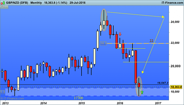 Click to Enlarge

Name: NZD (DFB).png
Size: 23 KB