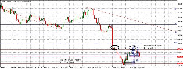 Click to Enlarge

Name: GBPNZDDaily731.jpg
Size: 304 KB