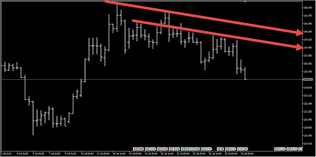 Click to Enlarge

Name: GBPJPY3.jpg
Size: 93 KB