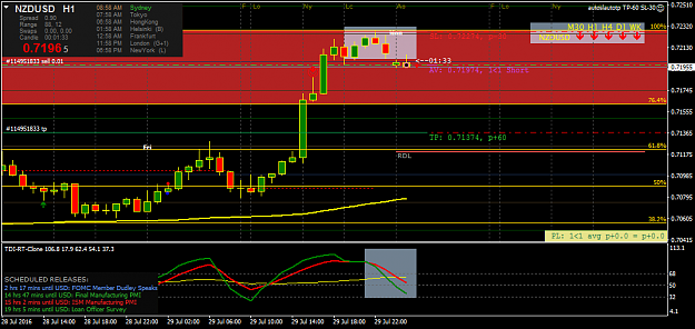 Click to Enlarge

Name: nzdusd-h1-forex-capital-markets-2.png
Size: 43 KB