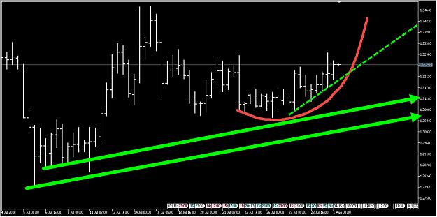 Click to Enlarge

Name: GBPUSD4.jpg
Size: 127 KB