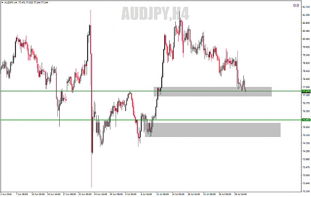 Click to Enlarge

Name: AUDJPYH4.png
Size: 51 KB