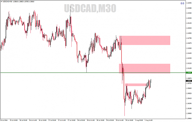 Click to Enlarge

Name: USDCADM30.png
Size: 51 KB