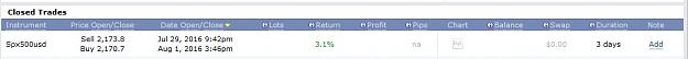 Click to Enlarge

Name: spx500usd, 2016 august 01.jpg
Size: 31 KB