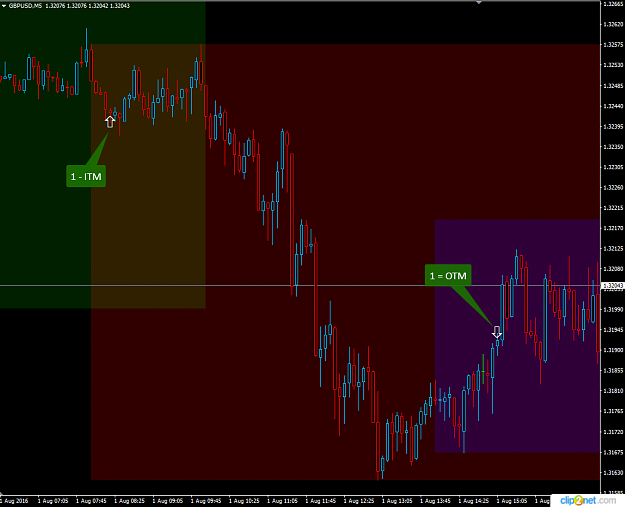 Click to Enlarge

Name: GBPUSD_01August2016.png
Size: 30 KB