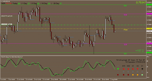 Click to Enlarge

Name: AUDUSDH4.png
Size: 43 KB