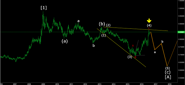Click to Enlarge

Name: EURGBP 2Aug16.png
Size: 44 KB
