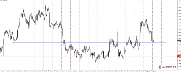Click to Enlarge

Name: 160802_audusd_hourly.png
Size: 48 KB