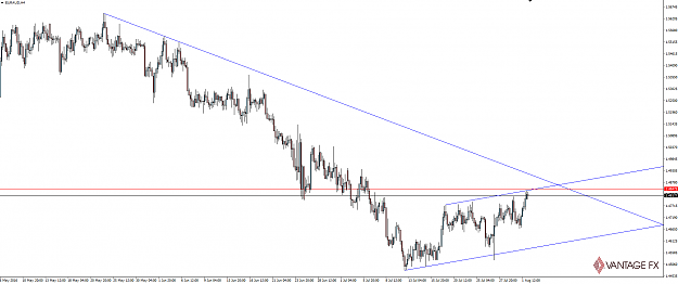 Click to Enlarge

Name: 160802_euraud_hourly.png
Size: 60 KB