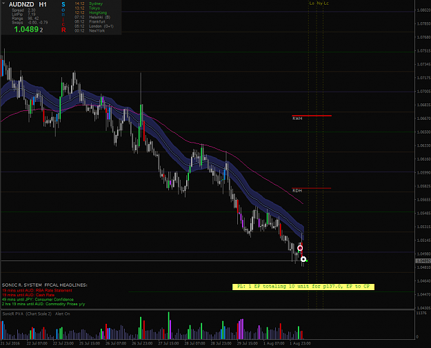 Click to Enlarge

Name: AUDNZD.png
Size: 49 KB