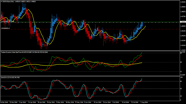 Click to Enlarge

Name: EURCADproDaily.png
Size: 55 KB