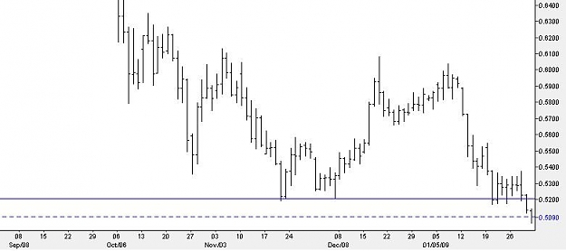 Click to Enlarge

Name: NZD.JPG
Size: 30 KB